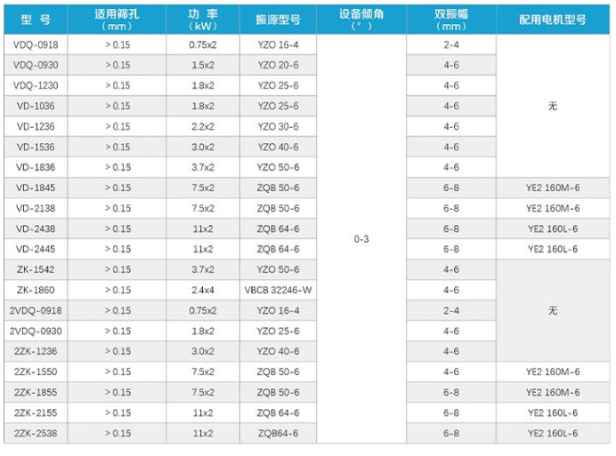 乌鲁木齐Fil-Flop生物质筛优势